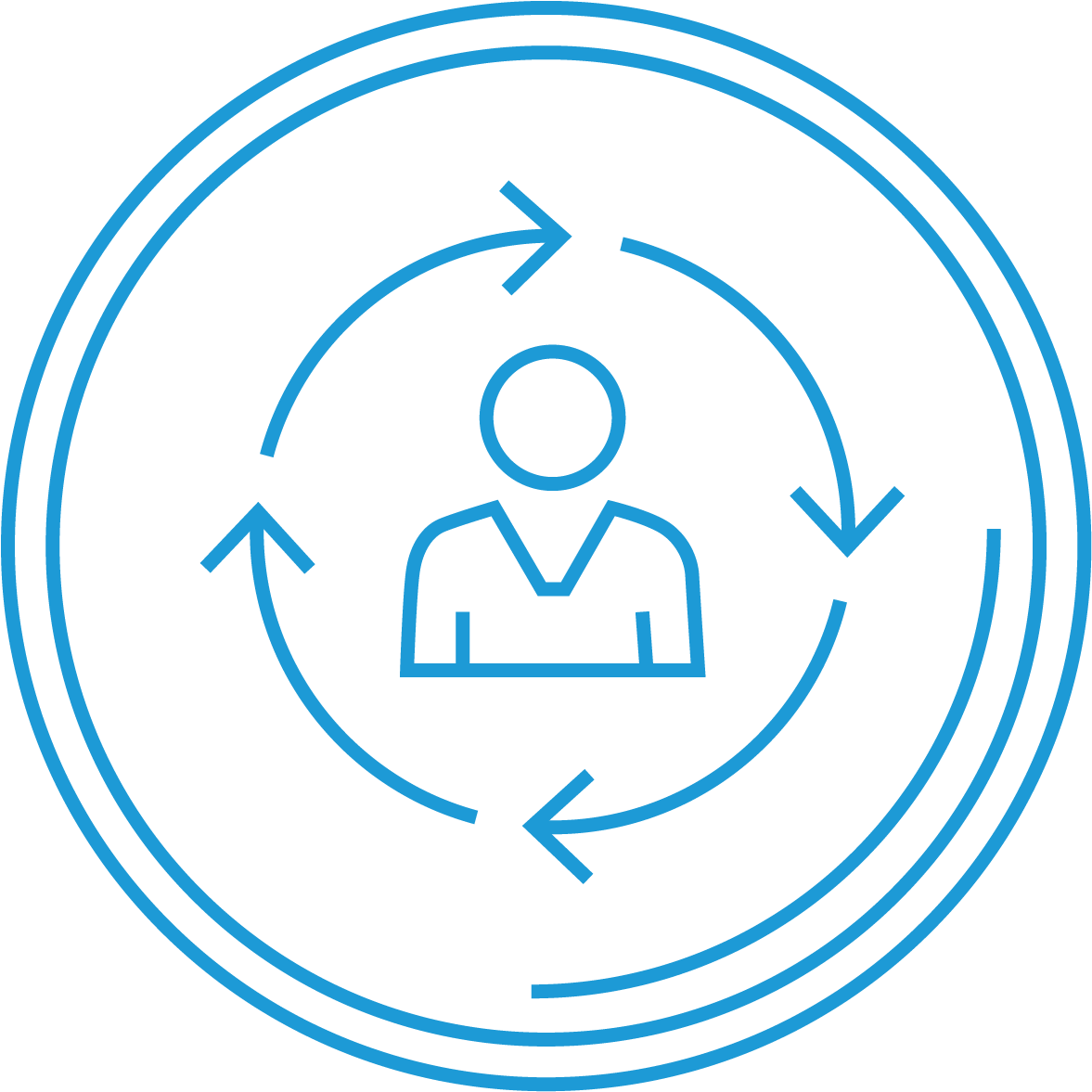 Customizable Personalization