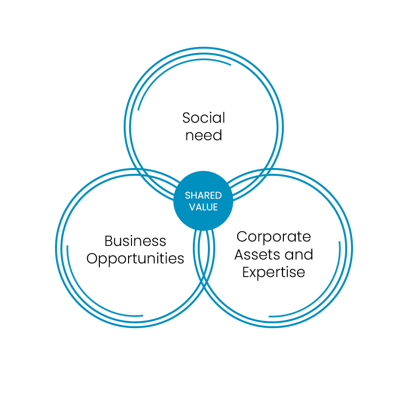 Image And Text 840X840 Csv2