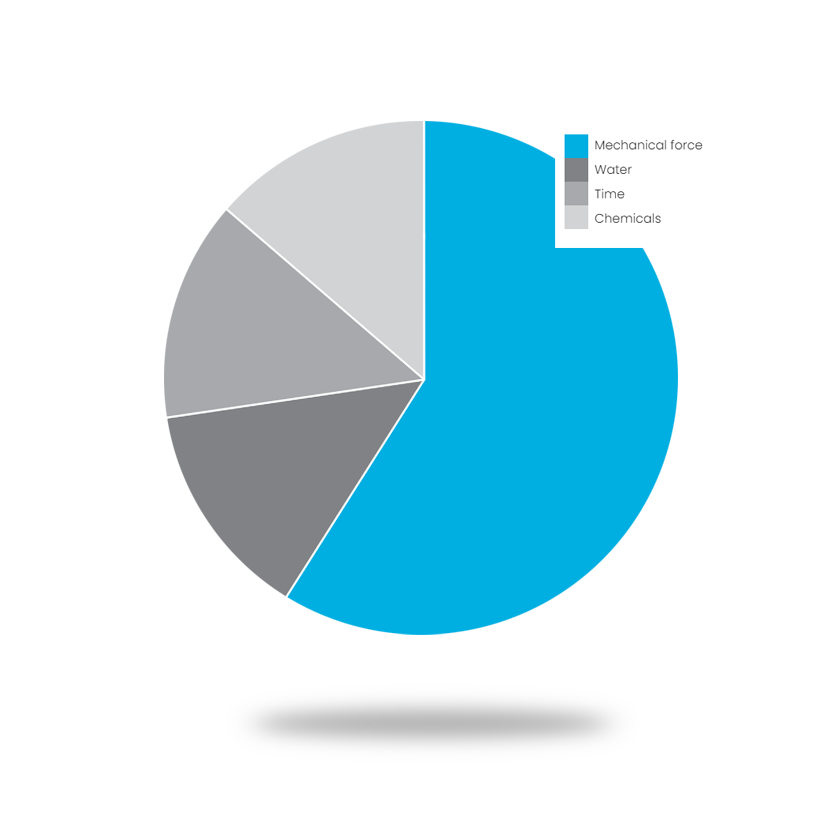 Image And Text 840X840 Mechanics Vs Energy Chem Wat Smaller