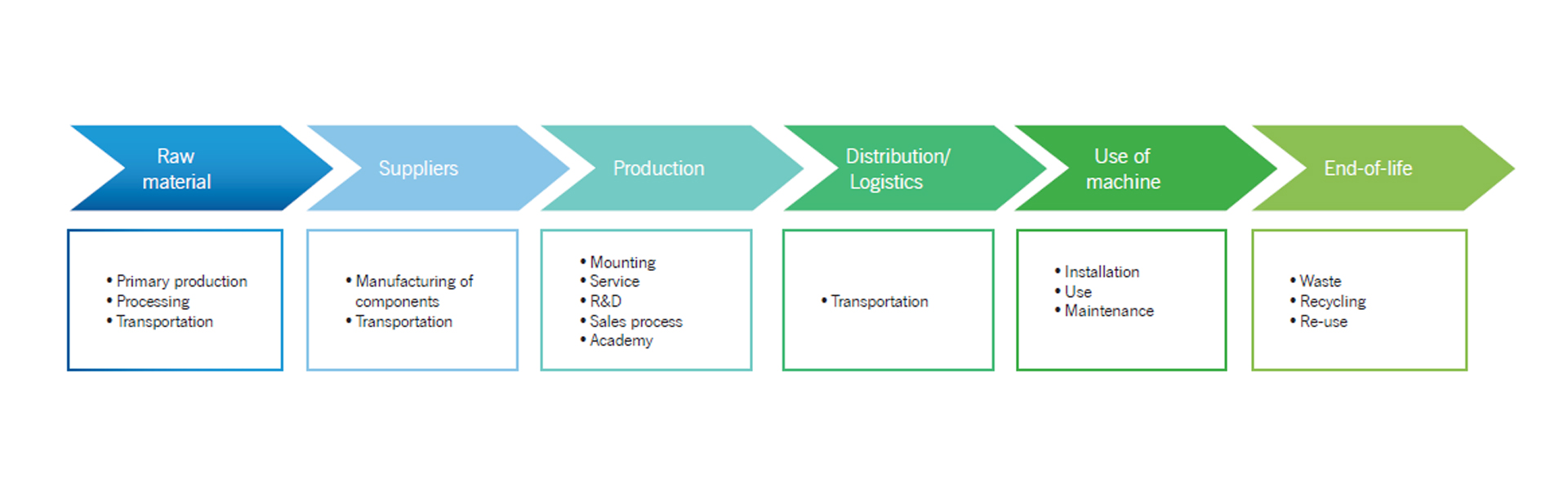 Image 1920 586 Value Chain